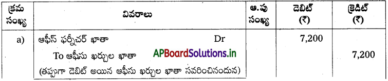 AP Inter 1st Year Accountancy Study Material Chapter 11 తప్పుల సవరణ 24