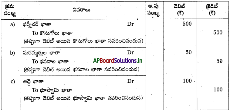 AP Inter 1st Year Accountancy Study Material Chapter 11 తప్పుల సవరణ 26