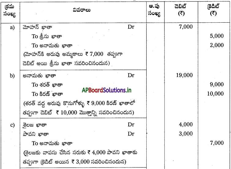 AP Inter 1st Year Accountancy Study Material Chapter 11 తప్పుల సవరణ 30