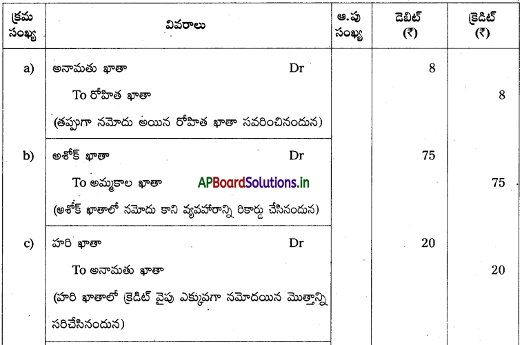 AP Inter 1st Year Accountancy Study Material Chapter 11 తప్పుల సవరణ 32