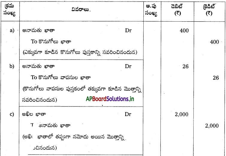 AP Inter 1st Year Accountancy Study Material Chapter 11 తప్పుల సవరణ 34