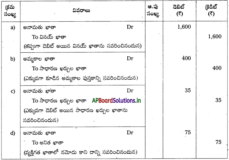 AP Inter 1st Year Accountancy Study Material Chapter 11 తప్పుల సవరణ 36