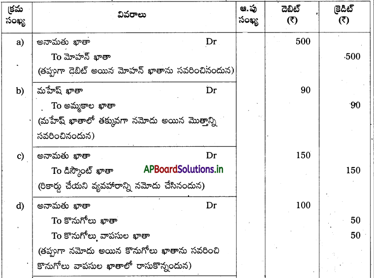 AP Inter 1st Year Accountancy Study Material Chapter 11 తప్పుల సవరణ 38