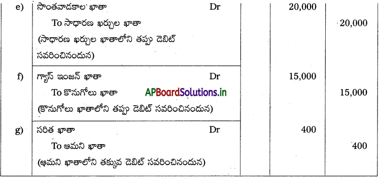 AP Inter 1st Year Accountancy Study Material Chapter 11 తప్పుల సవరణ 4
