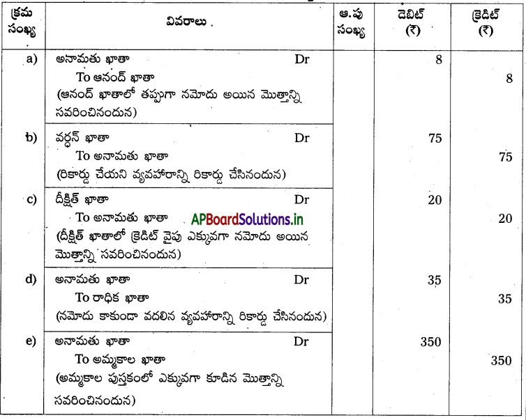 AP Inter 1st Year Accountancy Study Material Chapter 11 తప్పుల సవరణ 41