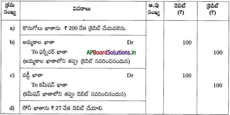 AP Inter 1st Year Accountancy Study Material Chapter 11 తప్పుల సవరణ 6