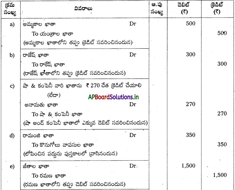 AP Inter 1st Year Accountancy Study Material Chapter 11 తప్పుల సవరణ 9