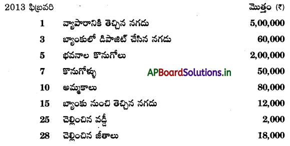 AP Inter 1st Year Accountancy Study Material Chapter 5 ఆవర్జా 1