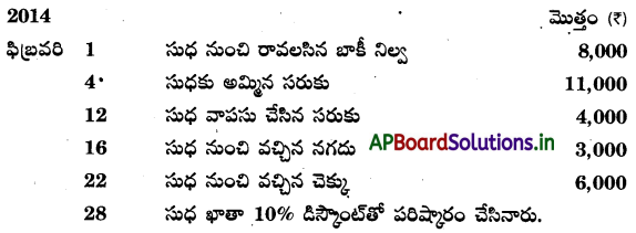 AP Inter 1st Year Accountancy Study Material Chapter 5 ఆవర్జా 12