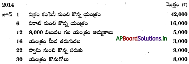 AP Inter 1st Year Accountancy Study Material Chapter 5 ఆవర్జా 16