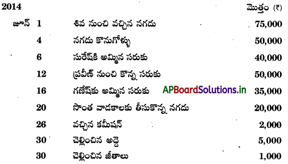 AP Inter 1st Year Accountancy Study Material Chapter 5 ఆవర్జా 18