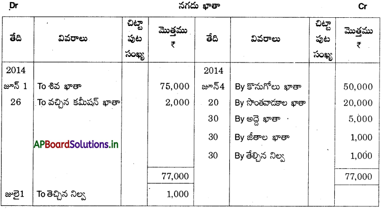 AP Inter 1st Year Accountancy Study Material Chapter 5 ఆవర్జా 19