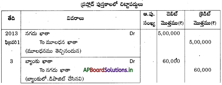 AP Inter 1st Year Accountancy Study Material Chapter 5 ఆవర్జా 2