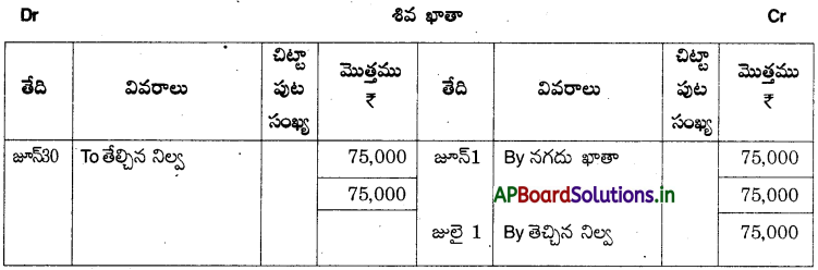 AP Inter 1st Year Accountancy Study Material Chapter 5 ఆవర్జా 20