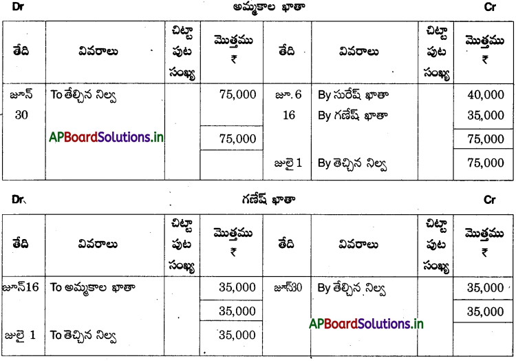 AP Inter 1st Year Accountancy Study Material Chapter 5 ఆవర్జా 23