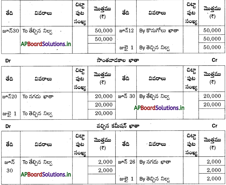 AP Inter 1st Year Accountancy Study Material Chapter 5 ఆవర్జా 24