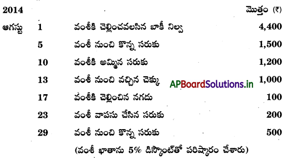 AP Inter 1st Year Accountancy Study Material Chapter 5 ఆవర్జా 28