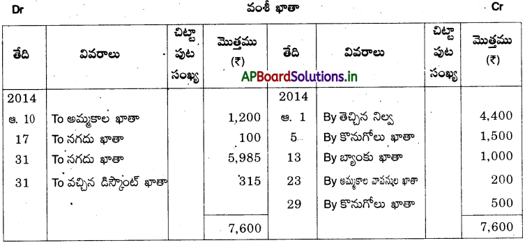 AP Inter 1st Year Accountancy Study Material Chapter 5 ఆవర్జా 29