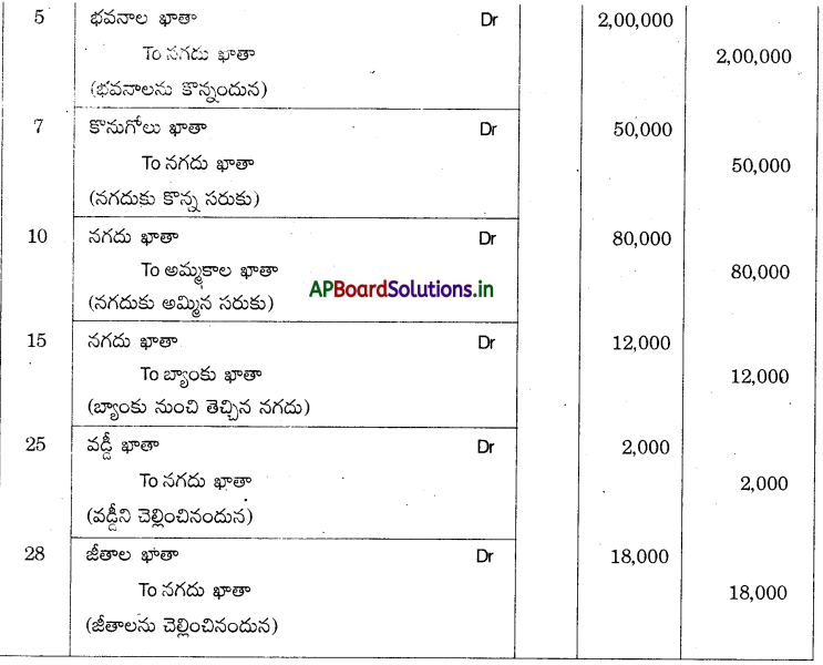 AP Inter 1st Year Accountancy Study Material Chapter 5 ఆవర్జా 3