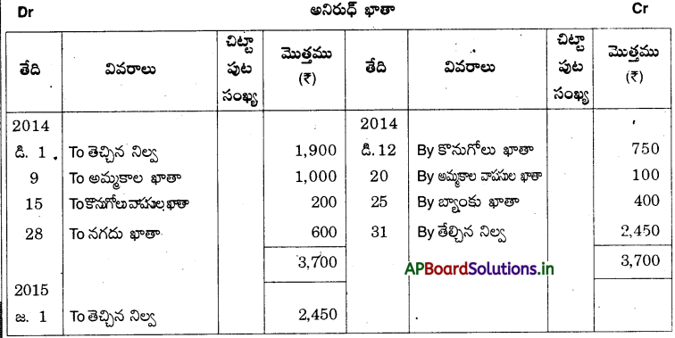 AP Inter 1st Year Accountancy Study Material Chapter 5 ఆవర్జా 31