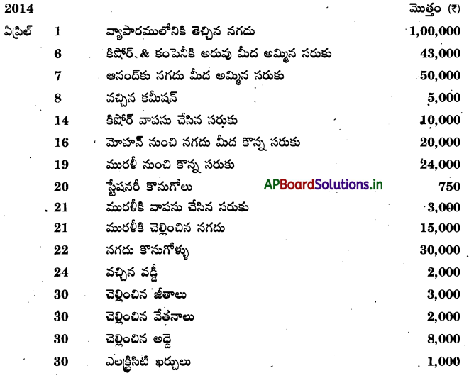 AP Inter 1st Year Accountancy Study Material Chapter 5 ఆవర్జా 32