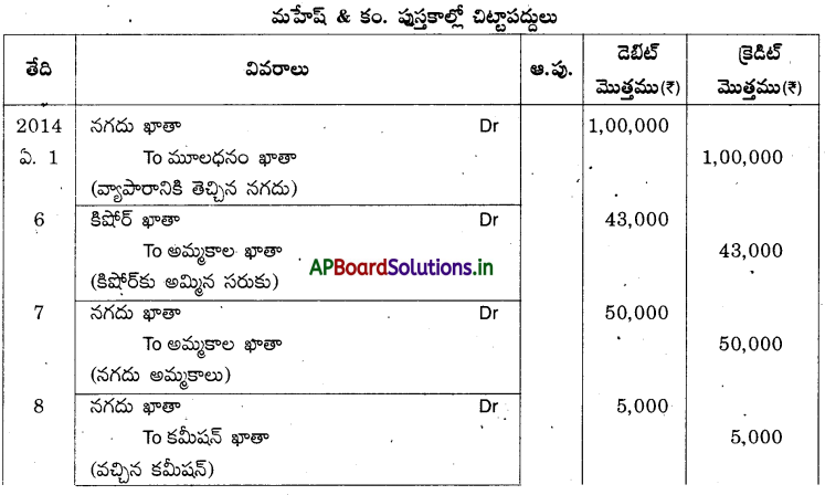 AP Inter 1st Year Accountancy Study Material Chapter 5 ఆవర్జా 33