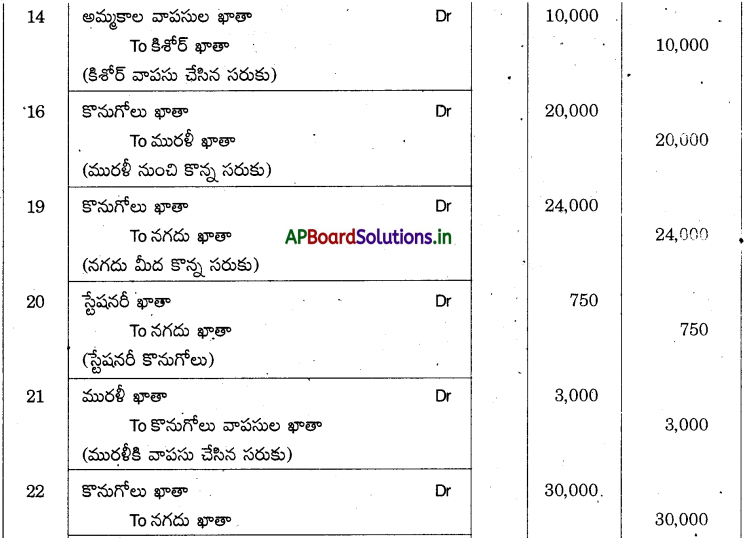 AP Inter 1st Year Accountancy Study Material Chapter 5 ఆవర్జా 34