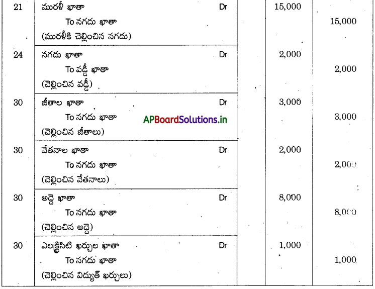 AP Inter 1st Year Accountancy Study Material Chapter 5 ఆవర్జా 35