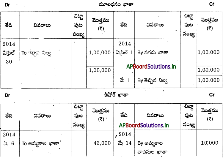 AP Inter 1st Year Accountancy Study Material Chapter 5 ఆవర్జా 37