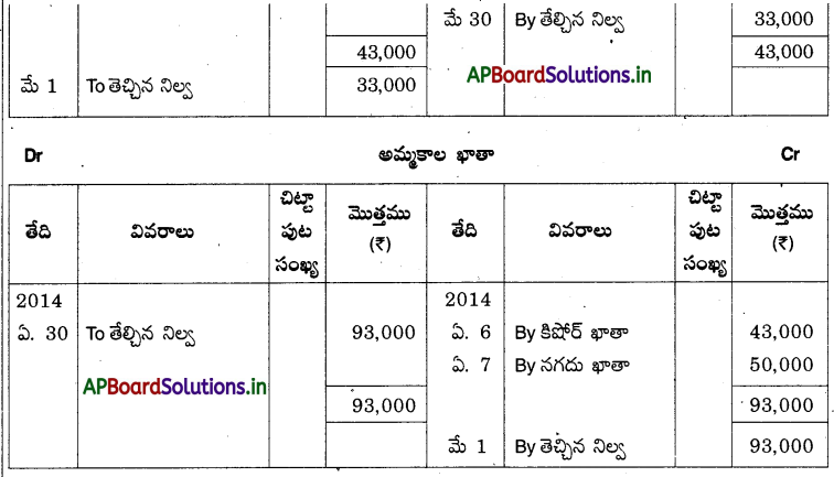 AP Inter 1st Year Accountancy Study Material Chapter 5 ఆవర్జా 38