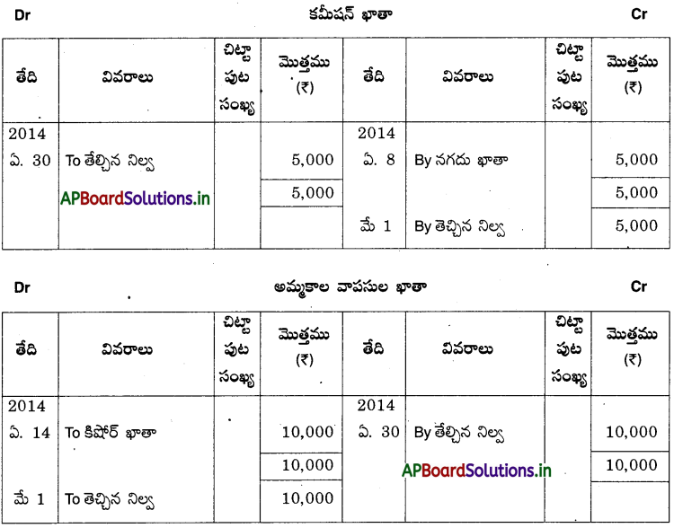 AP Inter 1st Year Accountancy Study Material Chapter 5 ఆవర్జా 39