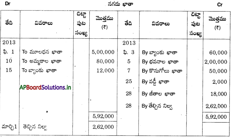 AP Inter 1st Year Accountancy Study Material Chapter 5 ఆవర్జా 4