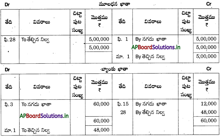 AP Inter 1st Year Accountancy Study Material Chapter 5 ఆవర్జా 5