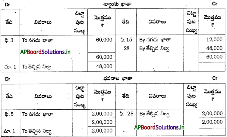 AP Inter 1st Year Accountancy Study Material Chapter 5 ఆవర్జా 6