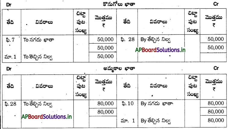 AP Inter 1st Year Accountancy Study Material Chapter 5 ఆవర్జా 7