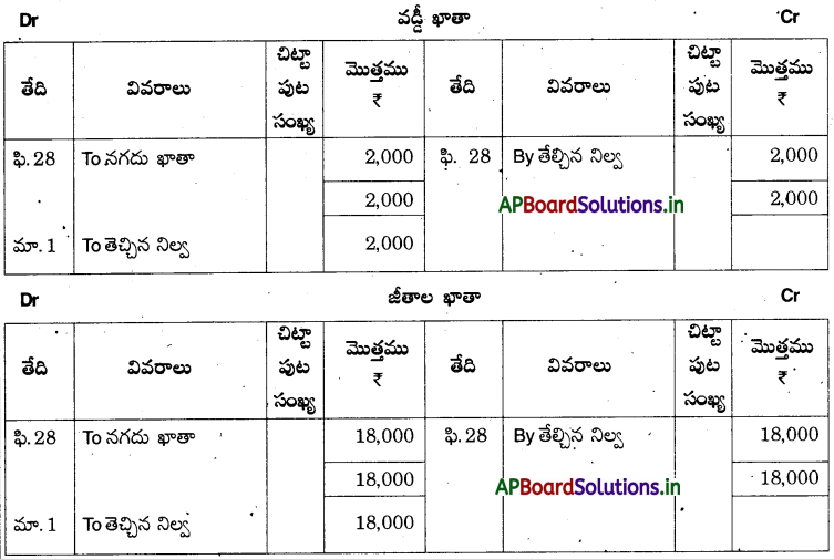 AP Inter 1st Year Accountancy Study Material Chapter 5 ఆవర్జా 8
