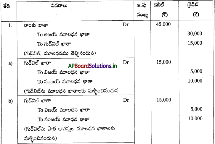 AP Inter 2nd Year Accountancy Study Material Chapter 6 భాగస్తుని ప్రవేశం 10