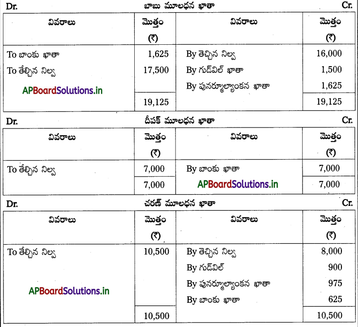 AP Inter 2nd Year Accountancy Study Material Chapter 6 భాగస్తుని ప్రవేశం 100