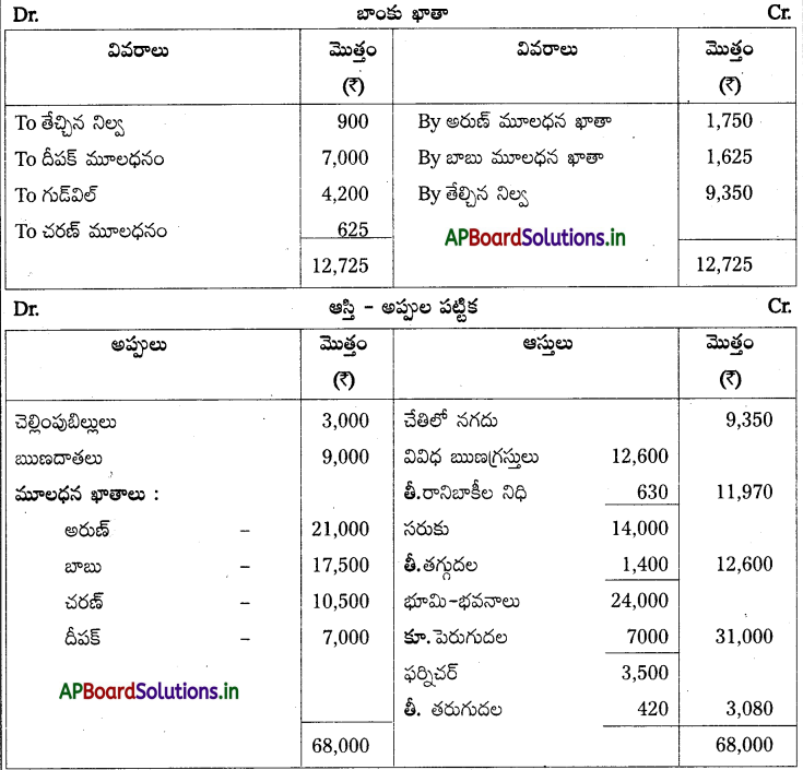 AP Inter 2nd Year Accountancy Study Material Chapter 6 భాగస్తుని ప్రవేశం 101