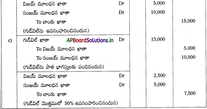 AP Inter 2nd Year Accountancy Study Material Chapter 6 భాగస్తుని ప్రవేశం 11