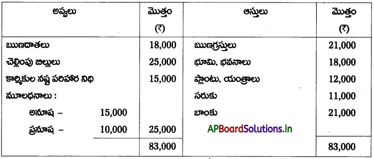 AP Inter 2nd Year Accountancy Study Material Chapter 6 భాగస్తుని ప్రవేశం 113