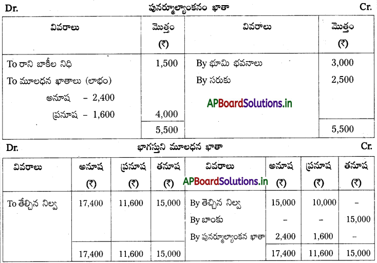 AP Inter 2nd Year Accountancy Study Material Chapter 6 భాగస్తుని ప్రవేశం 114