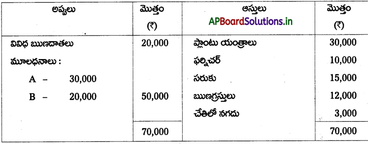 AP Inter 2nd Year Accountancy Study Material Chapter 6 భాగస్తుని ప్రవేశం 115