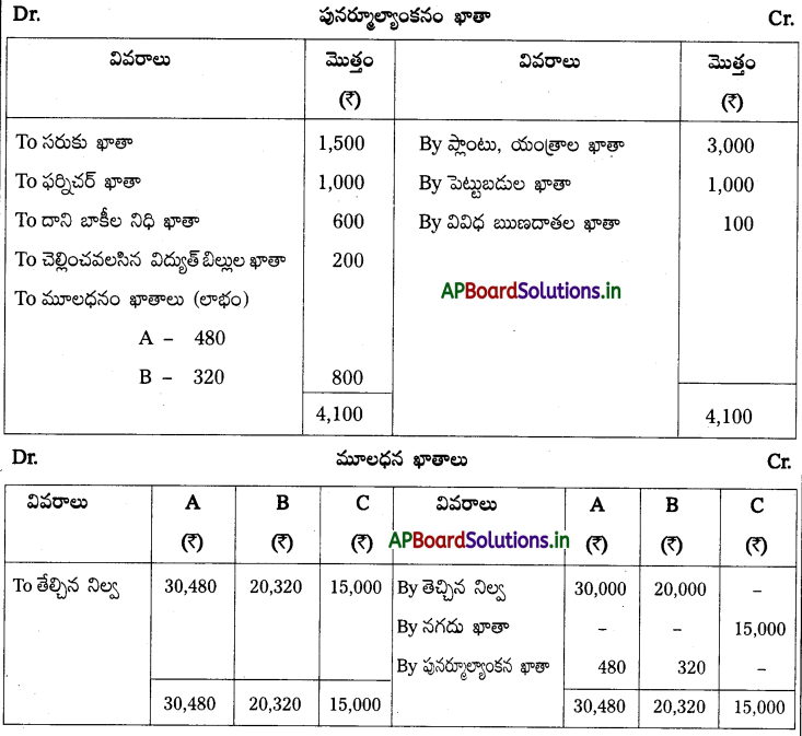 AP Inter 2nd Year Accountancy Study Material Chapter 6 భాగస్తుని ప్రవేశం 118