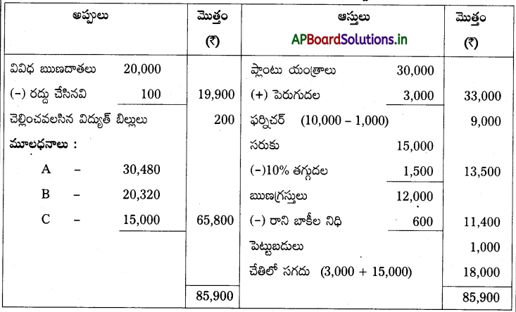 AP Inter 2nd Year Accountancy Study Material Chapter 6 భాగస్తుని ప్రవేశం 119