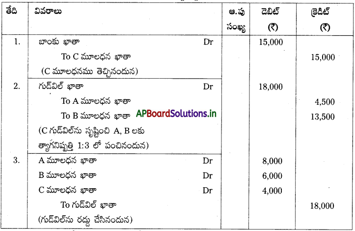 AP Inter 2nd Year Accountancy Study Material Chapter 6 భాగస్తుని ప్రవేశం 12