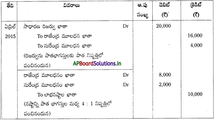 AP Inter 2nd Year Accountancy Study Material Chapter 6 భాగస్తుని ప్రవేశం 120