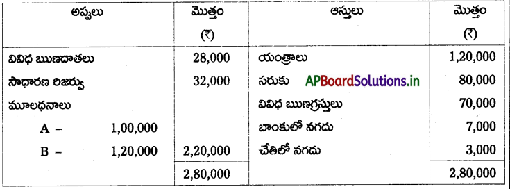 AP Inter 2nd Year Accountancy Study Material Chapter 6 భాగస్తుని ప్రవేశం 121