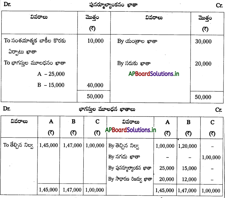 AP Inter 2nd Year Accountancy Study Material Chapter 6 భాగస్తుని ప్రవేశం 122