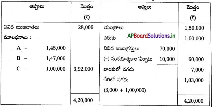 AP Inter 2nd Year Accountancy Study Material Chapter 6 భాగస్తుని ప్రవేశం 123